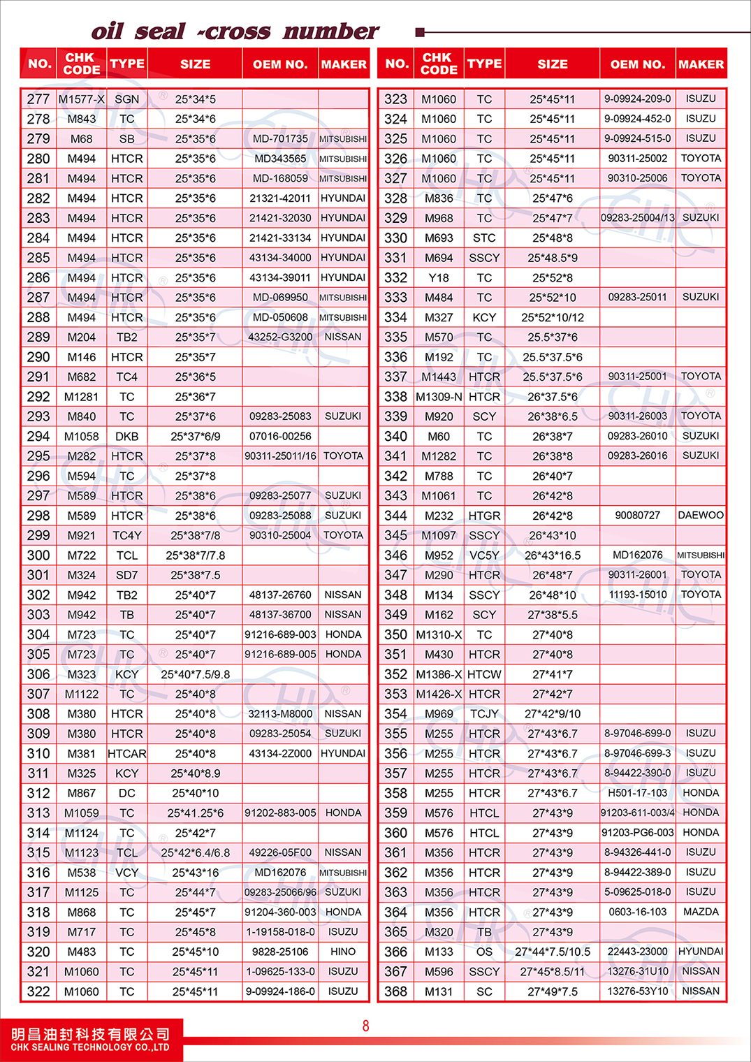 Oil Seals Catalogue